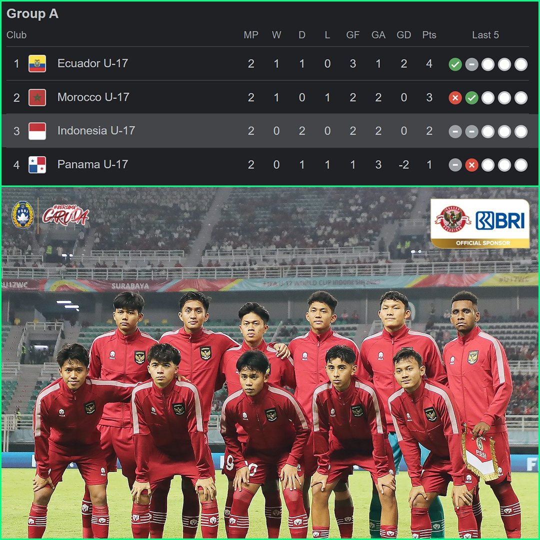 Read more about the article Indonesia vs Panama Imbang Dalam Lanjutan Grup A Piala Dunia U-17, Serta Update Klasemen Grup A
