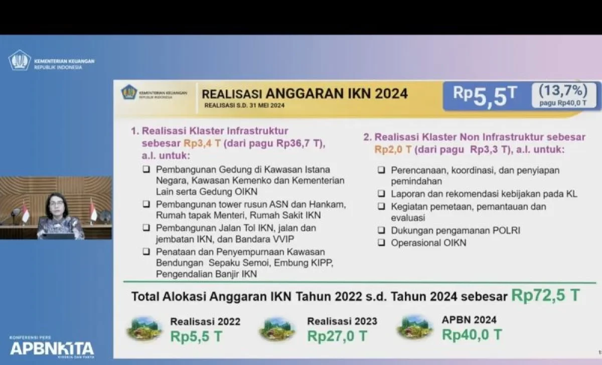 Read more about the article Realisasi Anggaran IKN Mencapai 5.5 Triliun Per Mei 2024