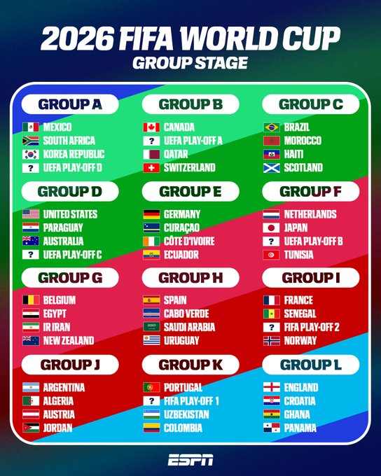 hasil drawing faase grup piala dunia 2026