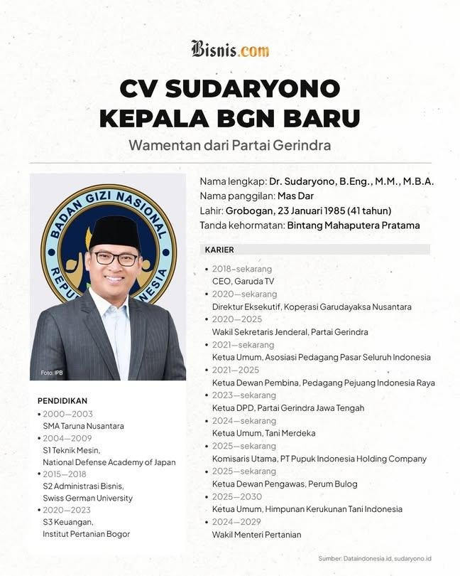 CV Sudaryono Kepala BGN yang baru